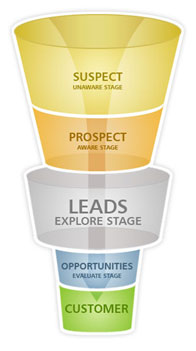 The Sales Funnel