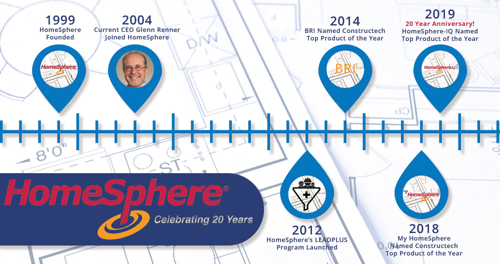 HomeSphere celebrates 20 years in residential construction.