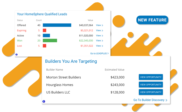 HomeSphere-IQ Dashboard