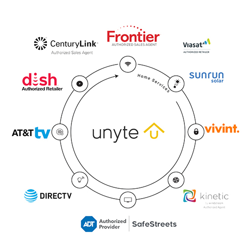 Unyte Home Services Partners Unyte Home Services Partners