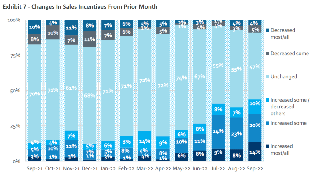 Source: HomeSphere, BTIG Research