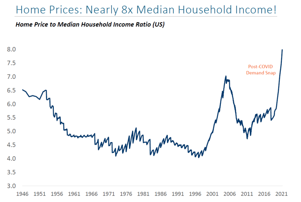 Sources: Longtermtrends, BTIG Research