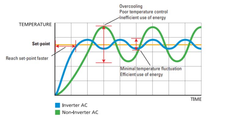 Daikin Blog Graph