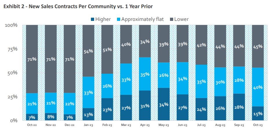 Source: HomeSphere, BTIG Research