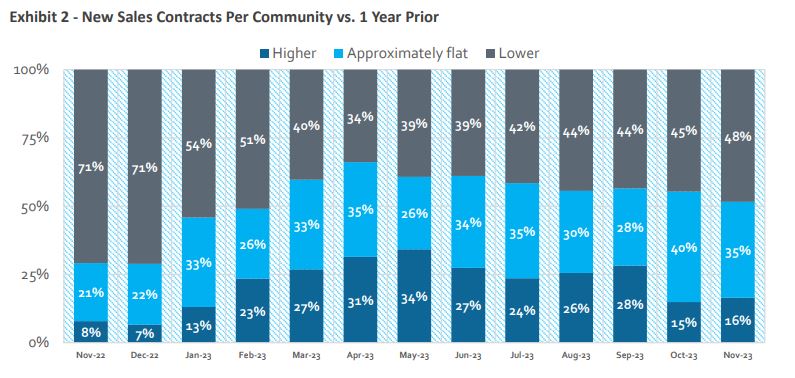 Source: HomeSphere, BTIG Research