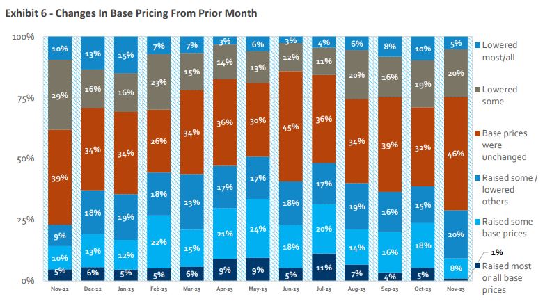 Source: HomeSphere, BTIG Research