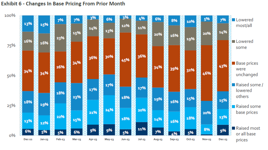 Source: HomeSphere, BTIG Research