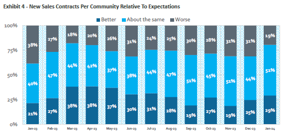 Source: HomeSphere, BTIG Research