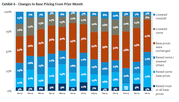 Source: HomeSphere, BTIG Research