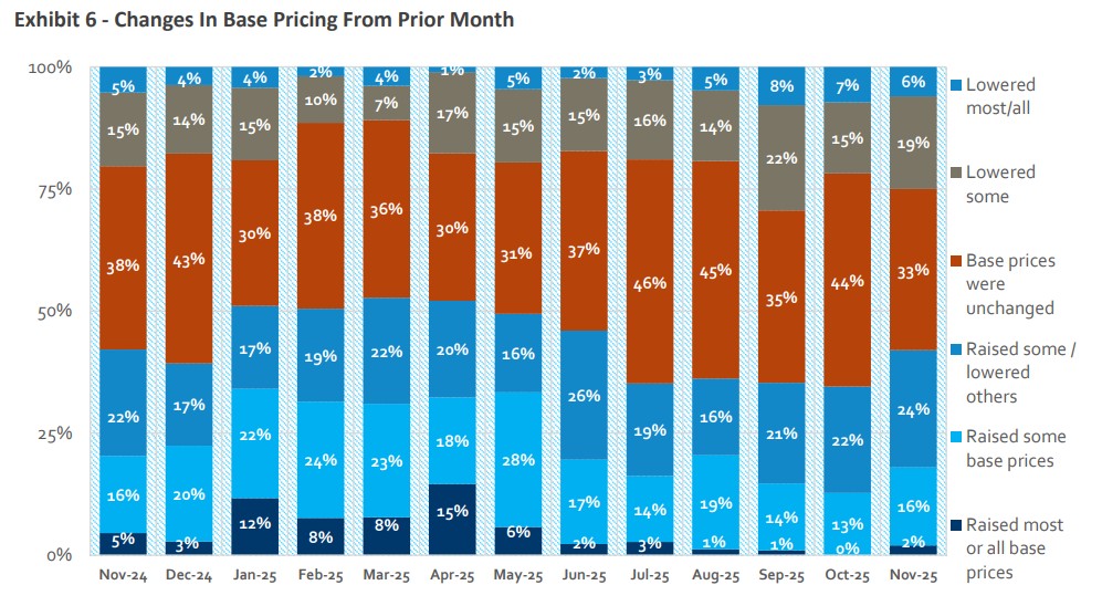 Source: HomeSphere, BTIG Research