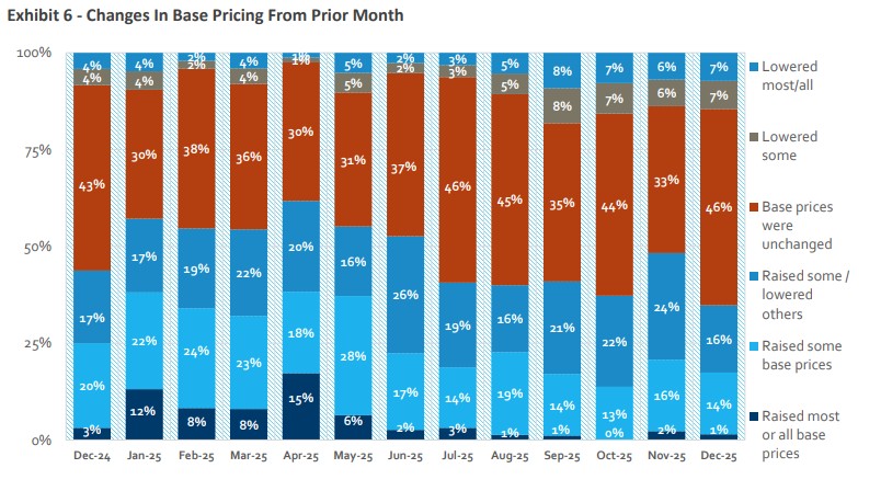 Source: HomeSphere / BTIG Research