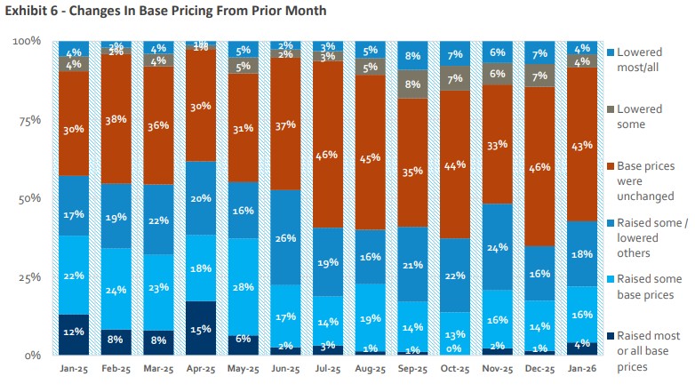 Source: HomeSphere/BTIG Research