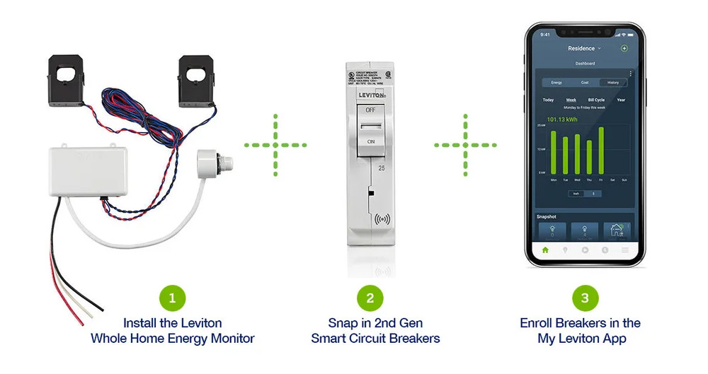 Leviton Blog - The Most Modular Smart Home Solution - Leviton Load Center and Smart Upgrades
