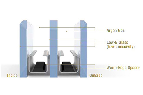 AMI Barrier XP PriME glass packages diagram
